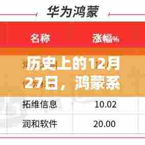 鸿蒙系统热门推荐关闭的历史日期解读