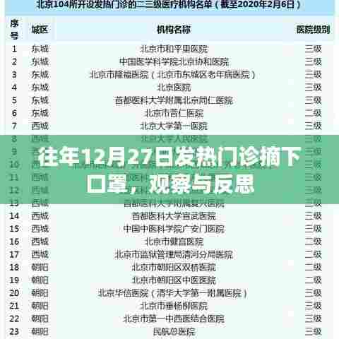 往年年末发热门诊摘口罩现象的观察与反思