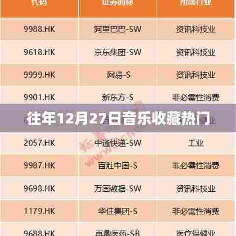 往年年末音乐收藏热门榜单揭晓