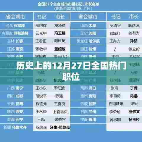 历史上的大事件与全国热门职位盘点