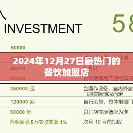 2024年热门餐饮加盟连锁店推荐,商机无限!