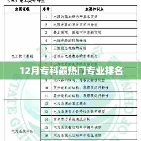 专科热门专业排名榜单揭晓，12月最新排名来袭！