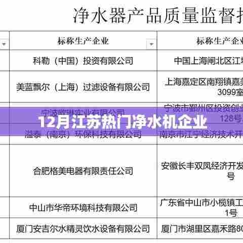 江苏净水机企业热门榜单揭晓，十二月优选推荐