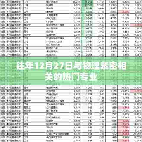 揭秘往年物理热门专业，揭秘背后的奥秘与趋势