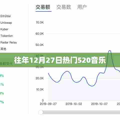 往年12月27日最受欢迎的520歌曲榜单