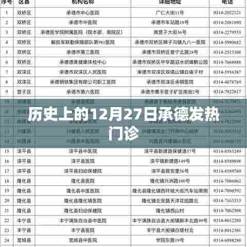 承德发热门诊历史回顾，12月27日重要时刻