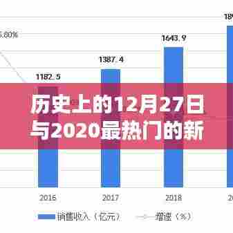 历史上的12月27日与当下热门歌曲回顾