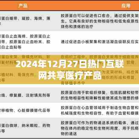 2024年互联网共享医疗产品热门趋势分析