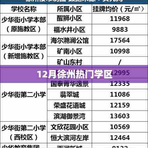 徐州十二月热门学区介绍