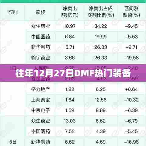往年12月27日DMF热门装备大盘点