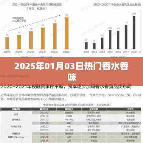 香水界的热门之选，探寻未来香氛潮流