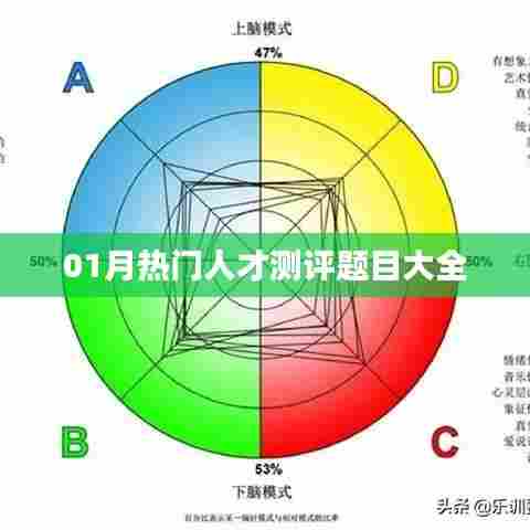 热门人才测评题目汇总（一月版）