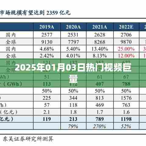 2025年热门视频巨量来袭，不容错过！