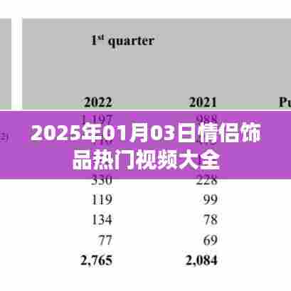 情侣饰品热门视频大赏，2025年精选