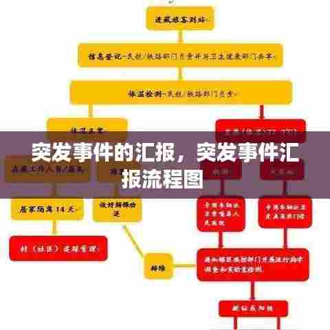 突发事件的汇报，突发事件汇报流程图 