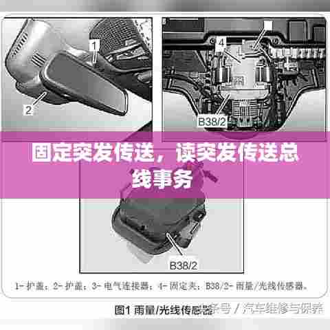 固定突发传送，读突发传送总线事务 