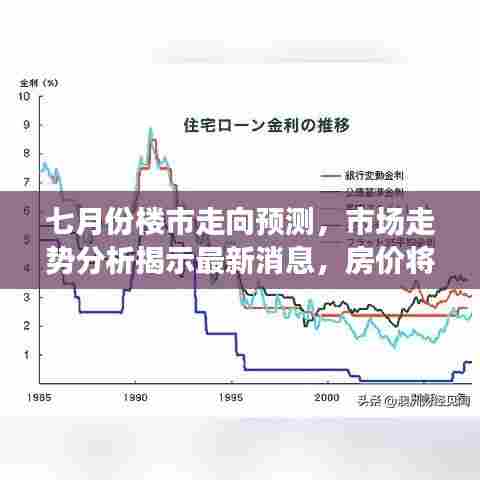 七月份楼市走向预测，市场走势分析揭示最新消息，房价将涨还是跌？