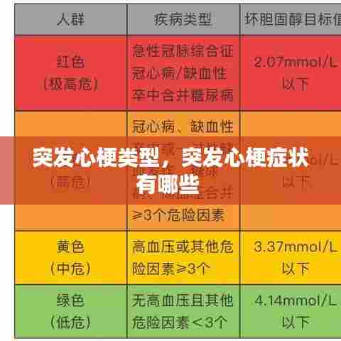 突发心梗的类型与症状解析