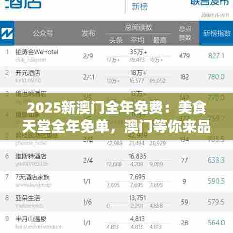 2025新澳门全年免费：美食天堂全年免单，澳门等你来品