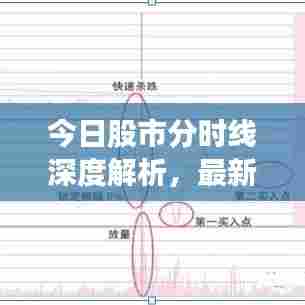 今日股市分时线深度解析，最新动态与策略应对