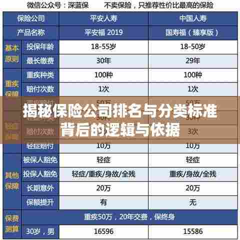揭秘保险公司排名与分类标准背后的逻辑与依据