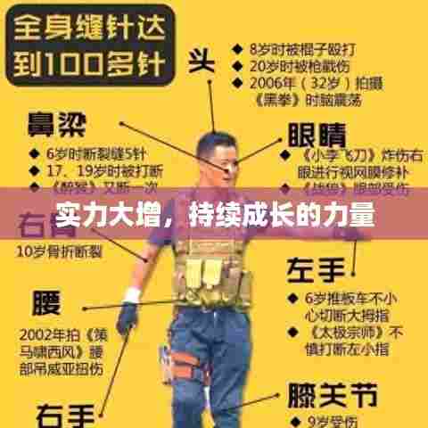 实力大增,持续成长的力量