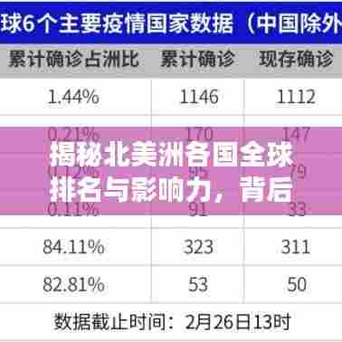 揭秘北美洲各国全球排名与影响力，背后的故事令人瞩目！