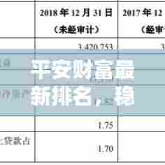 平安财富最新排名，稳健前行，卓越成就铸就辉煌