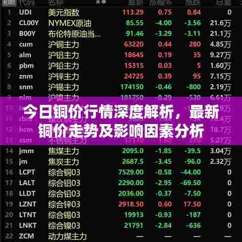 今日铜价行情深度解析，最新铜价走势及影响因素分析