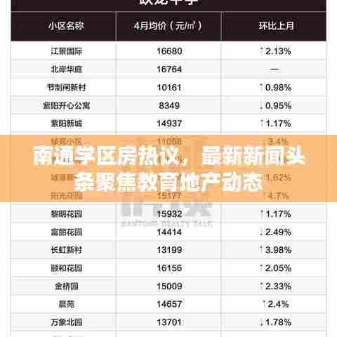 南通学区房热议，最新新闻头条聚焦教育地产动态
