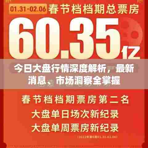 今日大盘行情深度解析，最新消息、市场洞察全掌握