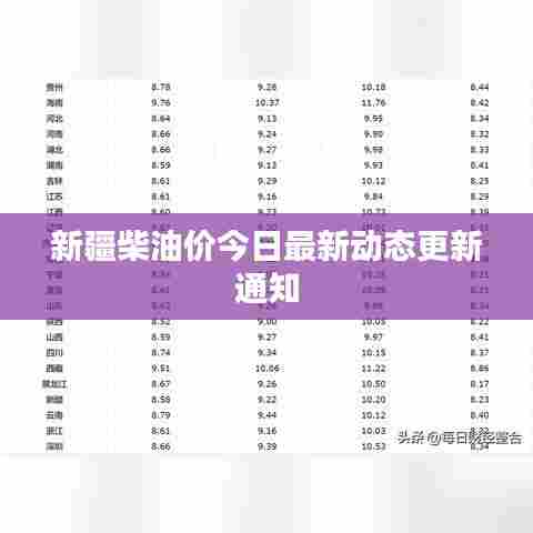 新疆柴油价今日最新动态更新通知