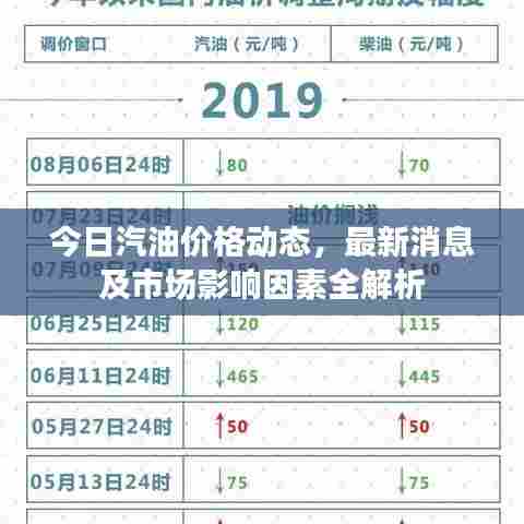 今日汽油价格动态，最新消息及市场影响因素全解析