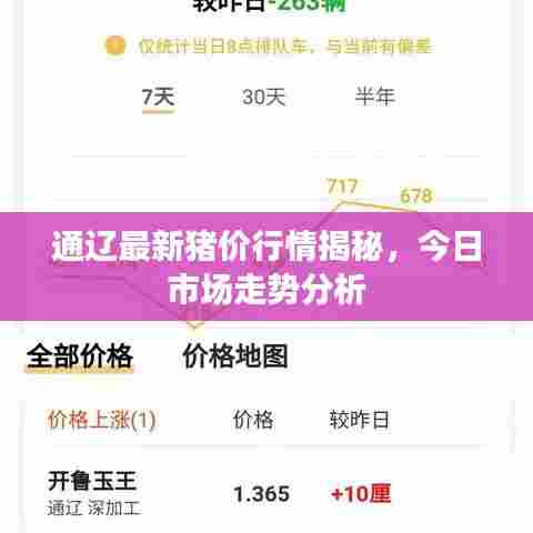 通辽最新猪价行情揭秘，今日市场走势分析