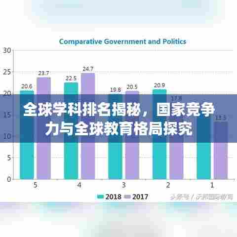全球学科排名揭秘，国家竞争力与全球教育格局探究