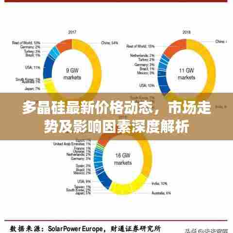 多晶硅最新价格动态，市场走势及影响因素深度解析