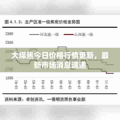 大煤焦今日价格行情更新，最新市场消息速递