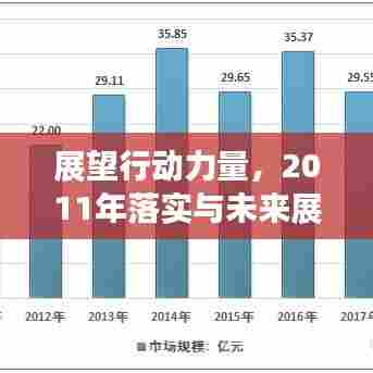 展望行动力量,2011年落实与未来展望