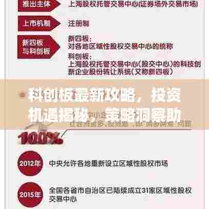 科创板最新攻略，投资机遇揭秘，策略洞察助你把握先机