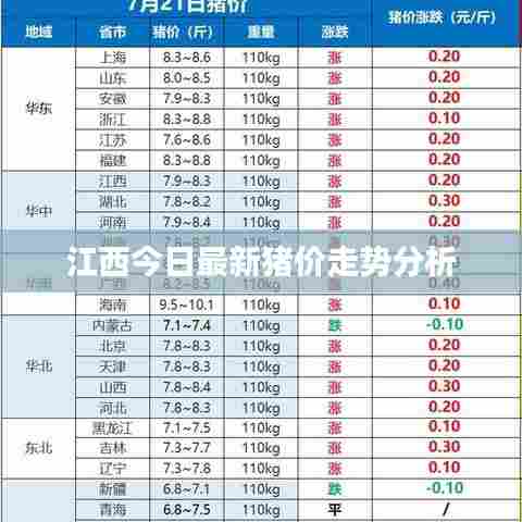 江西今日最新猪价走势分析