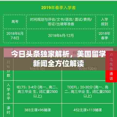 今日头条独家解析，美国留学新闻全方位解读