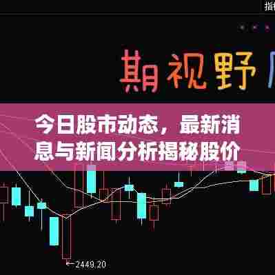 今日股市动态，最新消息与新闻分析揭秘股价走势