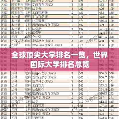 全球顶尖大学排名一览，世界国际大学排名总览