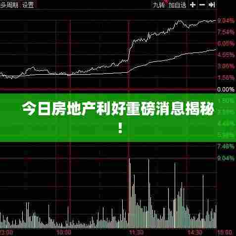 今日房地产利好重磅消息揭秘！