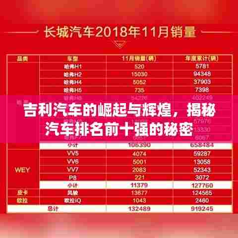吉利汽车的崛起与辉煌，揭秘汽车排名前十强的秘密