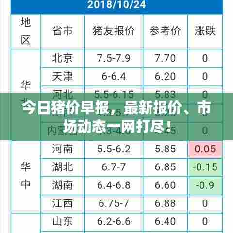 今日猪价早报，最新报价、市场动态一网打尽！