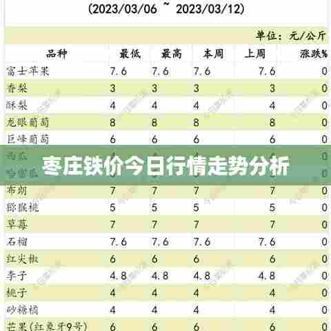 枣庄铁价今日行情走势分析