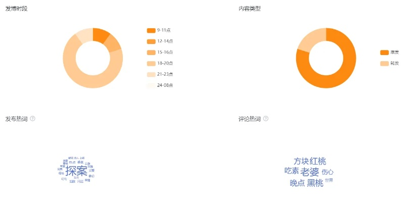 微博旧版本哪版最好？专业级工具深入解析设计数据，苹果款1_v1.864