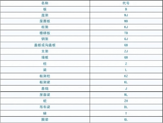 钢筋符号官方下载,深度解答解释定义_社交版_v3.193