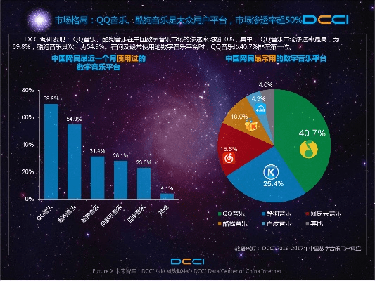 音乐宇宙官方下载,实地评估数据策略-精英款_v1.146